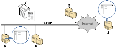 Szkennelt f&aacute;jlok k&uuml;ld&eacute;se e-mailben - illusztr&aacute;ci&oacute;
