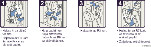 Az elj&aacute;r&aacute;s l&eacute;p&eacute;sei