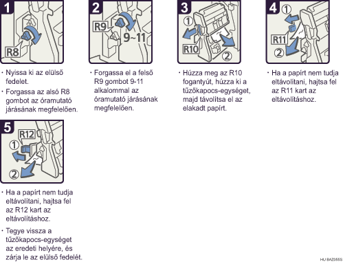 Az eljárás lépései