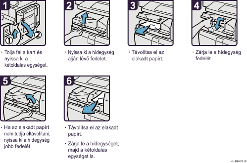 Az elj&aacute;r&aacute;s l&eacute;p&eacute;sei