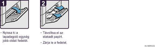 Az elj&aacute;r&aacute;s l&eacute;p&eacute;sei