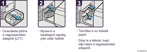 Az elj&aacute;r&aacute;s l&eacute;p&eacute;sei