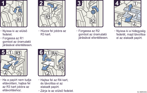 Az elj&aacute;r&aacute;s l&eacute;p&eacute;sei