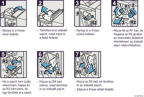 Az elj&aacute;r&aacute;s l&eacute;p&eacute;sei