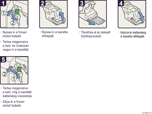 Az elj&aacute;r&aacute;s l&eacute;p&eacute;sei