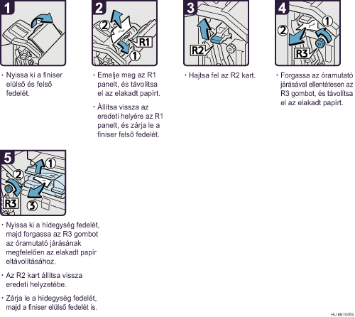 Az elj&aacute;r&aacute;s l&eacute;p&eacute;sei