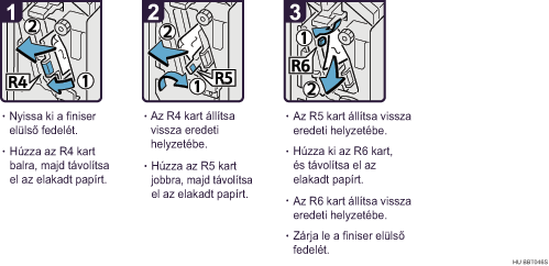 Az eljárás lépései