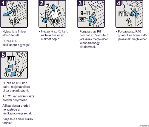 Az eljárás lépései