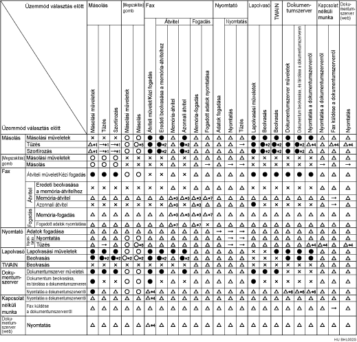 Funkció kompatibilitás