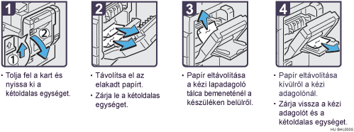 Az elj&aacute;r&aacute;s l&eacute;p&eacute;sei