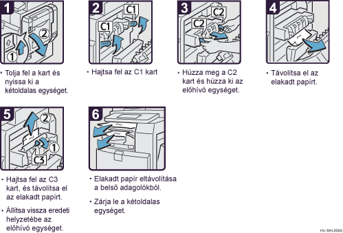 Az elj&aacute;r&aacute;s l&eacute;p&eacute;sei