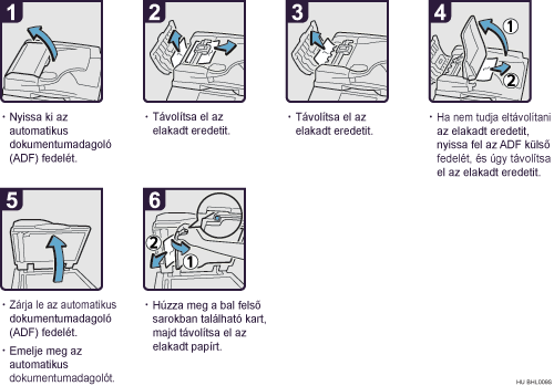 Az elj&aacute;r&aacute;s l&eacute;p&eacute;sei