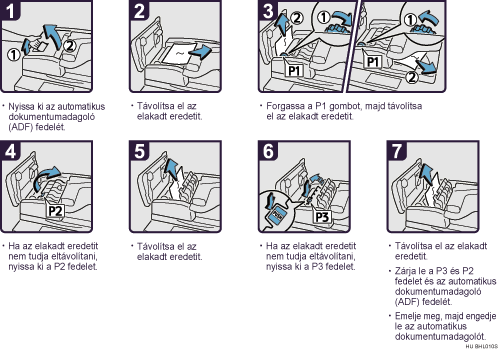 Az elj&aacute;r&aacute;s l&eacute;p&eacute;sei