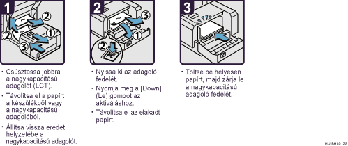 Az elj&aacute;r&aacute;s l&eacute;p&eacute;sei