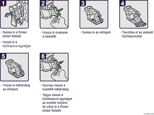 Az elj&aacute;r&aacute;s l&eacute;p&eacute;sei