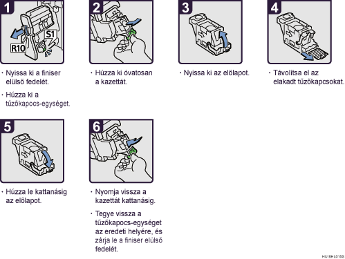 Az elj&aacute;r&aacute;s l&eacute;p&eacute;sei