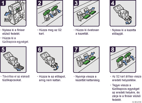 Az elj&aacute;r&aacute;s l&eacute;p&eacute;sei
