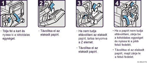 Az elj&aacute;r&aacute;s l&eacute;p&eacute;sei