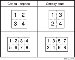 Изображение порядка копирования при комбинировании