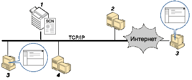 Иллюстрация к отправке файлов сканирования по электронной почте