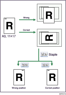 Illustration of original orientation