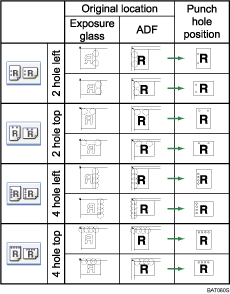 Illustration of punch position