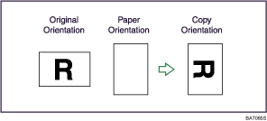 Illustration of Rotate Copy