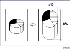 Illustration of Directional Magnification