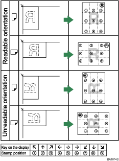 Illustration of stamp position