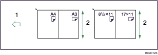 Illustration of Mixed Sizes