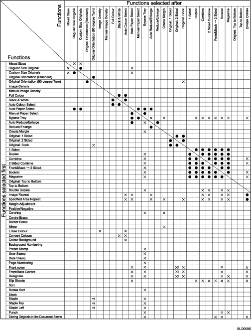 Illustration of function compatibility