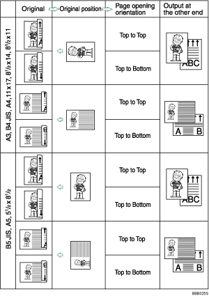 Illustration of original position and page opening orientation