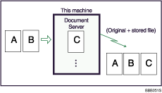 Illustration of storing a document