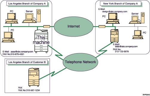 Illustration of E-mail Transmission