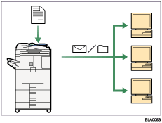 Illustration of using the facsimile and the scanner in a network environment