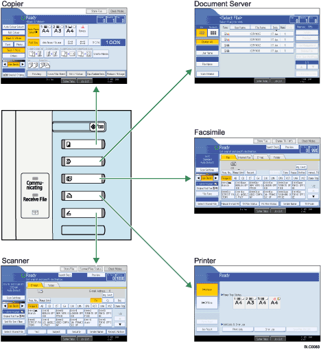 Illustration of changing modes