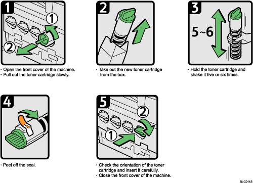 Operation procedure illustration