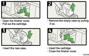 Operation procedure illustration