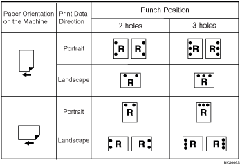 Illustration of punch position