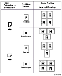 Illustration of staple position