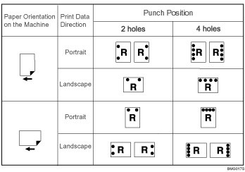 Illustration of punch position