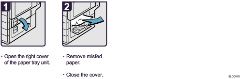 Operation procedure illustration