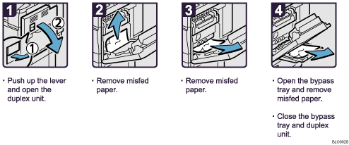 Operation procedure illustration