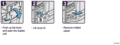 Operation procedure illustration