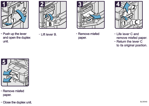 Operation procedure illustration