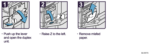 Operation procedure illustration