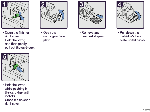 Operation procedure illustration