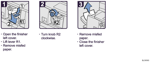 Operation procedure illustration