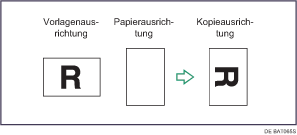 Die Abbildung zeigt die Funktion Kopie drehen