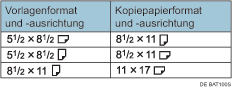 Die Abbildung zeigt die Funktion Doppelkopien